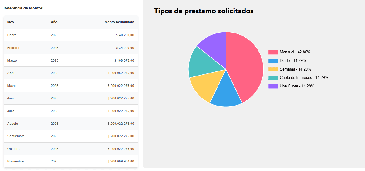 Proyecciones financieras Financia481